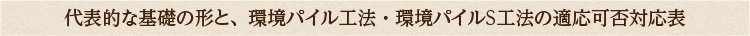 代表的な基礎の形と、環境パイル工法・環境パイルS工法の適応可否対応表