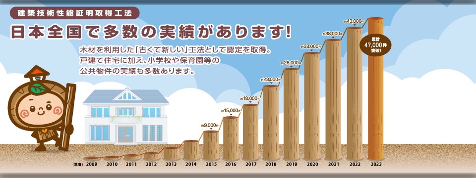 日本全国で多数の実績があります