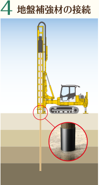 地盤補強材の接続